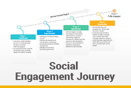 Social Engagement Journey Google Slides Template