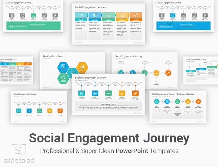 Social Engagement Journey PowerPoint Template