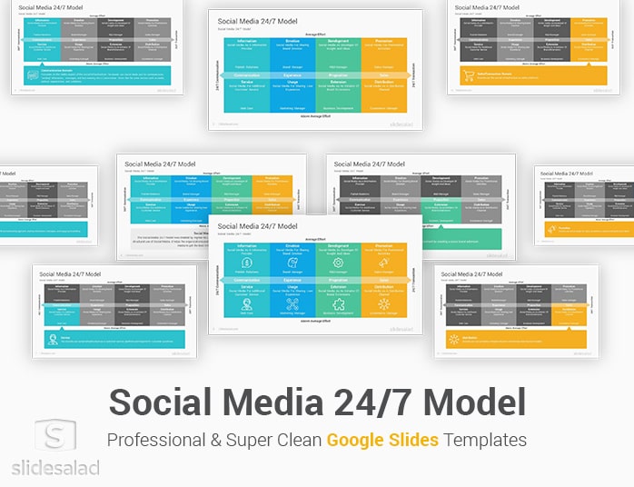 Social Media 24/7 Model Google Slides Template