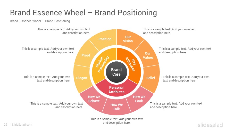 Brand Essence Wheel Google Slides Template Diagrams SlideSalad