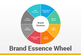Brand Essence Wheel Google Slides Template Diagrams