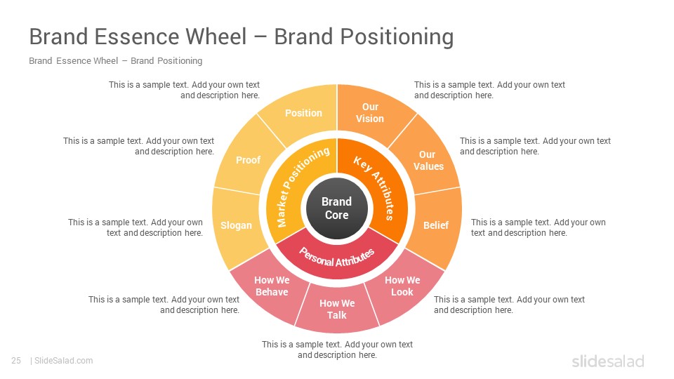 bildergebnis-f-r-brand-wheel-theorie