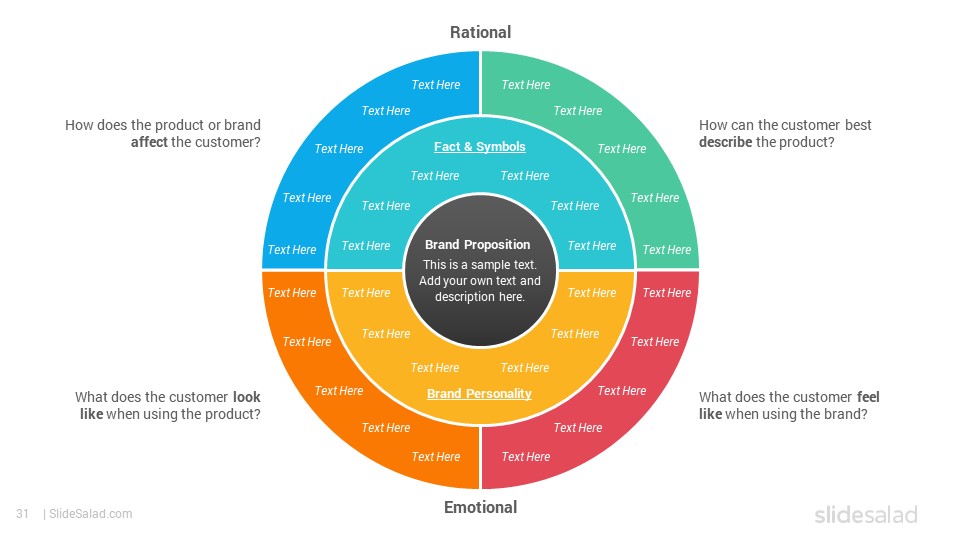 brand-essence-wheel-powerpoint-template-diagrams-slidesalad