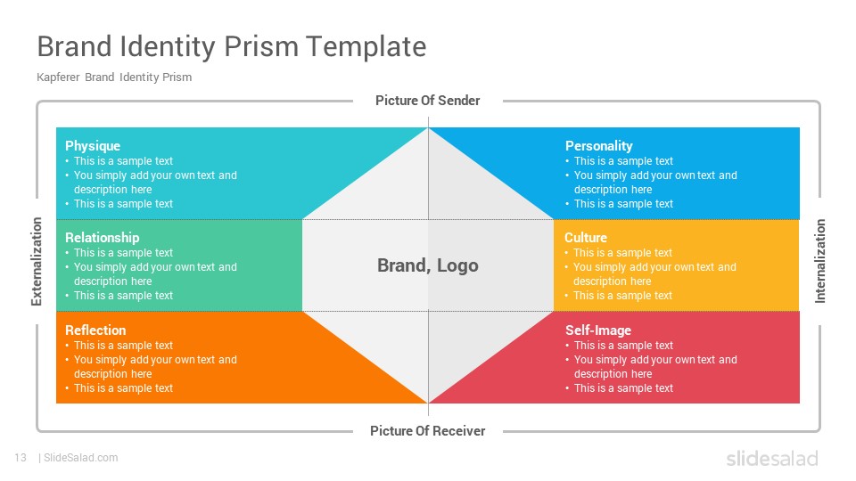 brand-identity-prism-google-slides-template-diagrams-slidesalad