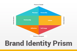 Brand Identity Prism Google Slides Template Diagrams