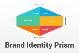 Brand Identity Prism PowerPoint Template Diagrams