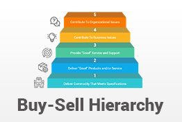 Buy Sell Hierarchy PowerPoint Template Diagrams
