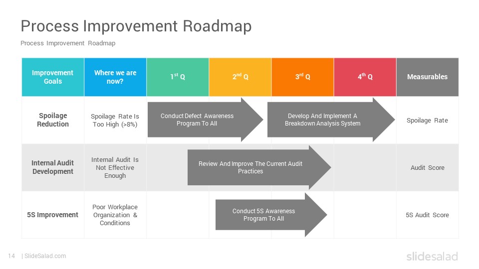 Business Process Improvement Plan Template