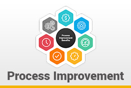 Process Improvement Google Slides Template Designs