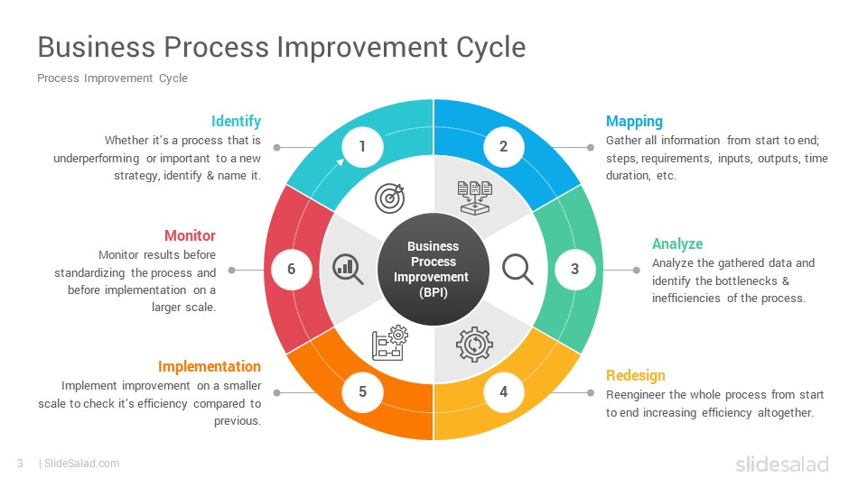 kaizen continuous improvement ppt