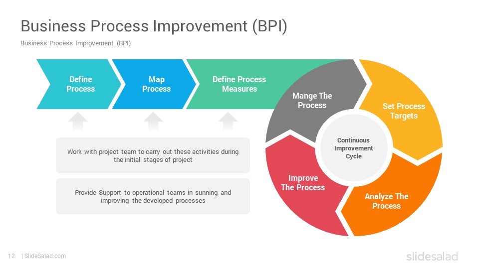 process improvement presentation slides