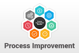 Process Improvement PowerPoint Template PPT Designs