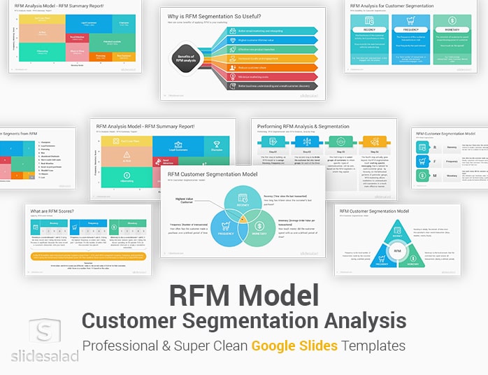 RFM Customer Segmentation Model Google Slides Template