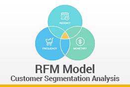 RFM Customer Segmentation Model Google Slides Template