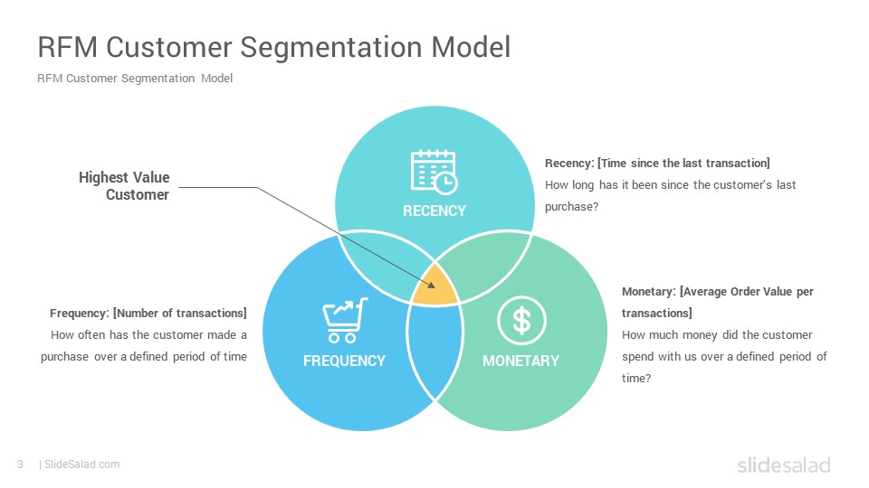 6 Easy Facts About Prioritize Your Customer Segmentation In Digital Marketing Described
