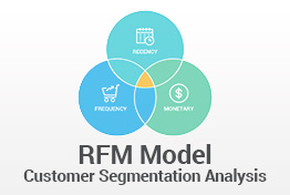 RFM Customer Segmentation Model PowerPoint Template
