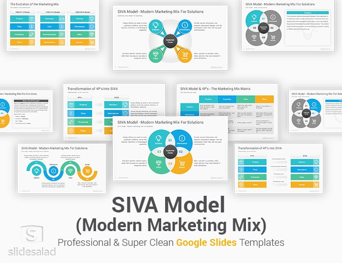 SIVA Marketing Mix Model Google Slides Template Diagrams