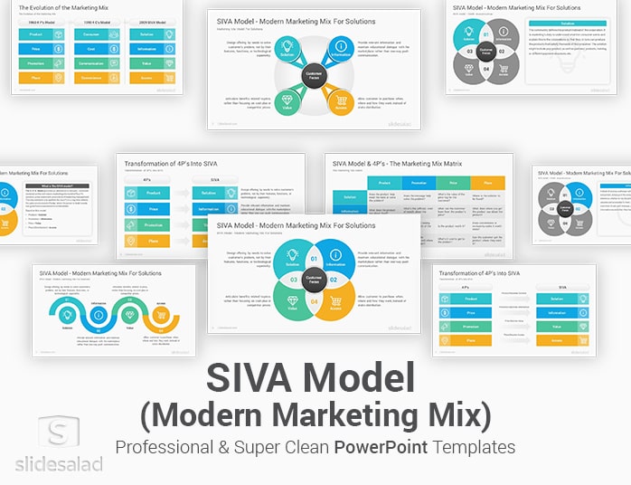 SIVA Marketing Mix Model PowerPoint Template Diagrams