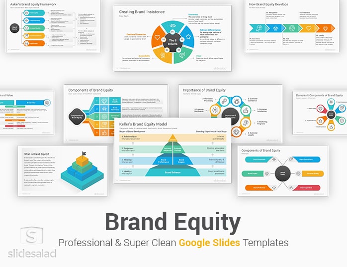 Brand Equity Google Slides Template Diagrams