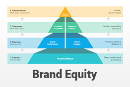 Brand Equity PowerPoint Template Diagrams