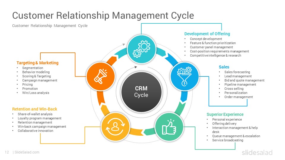 customer relationship management ppt presentation