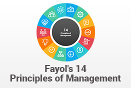 Fayol’s 14 Principles of Management PowerPoint Template
