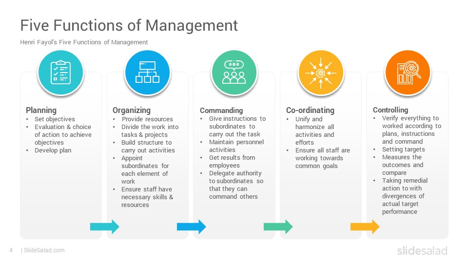 powerpoint presentation of management functions