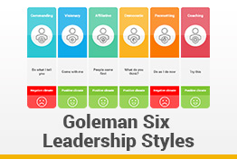Goleman Six Leadership Styles Google Slides Template