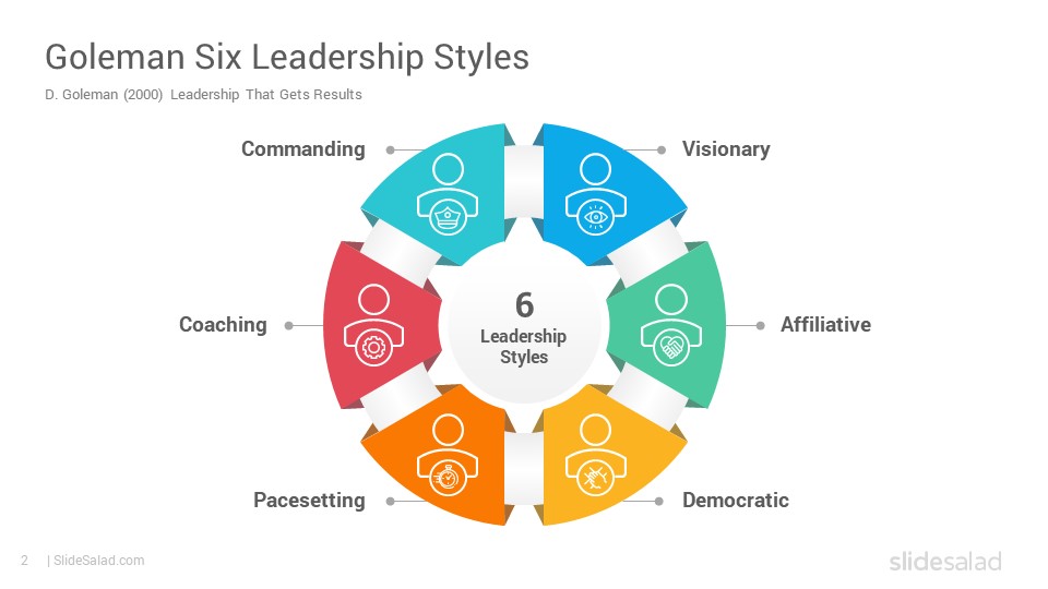 leadership style at google