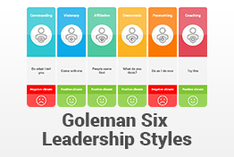 Goleman Six Leadership Styles PowerPoint Template