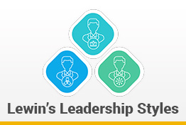 Lewin’s Leadership Styles Frameworks Google Slides Template