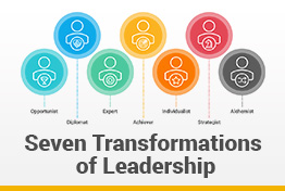 Seven Transformations of Leadership Google Slides Template