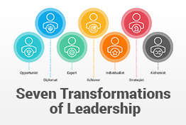 Seven Transformations of Leadership PowerPoint Template