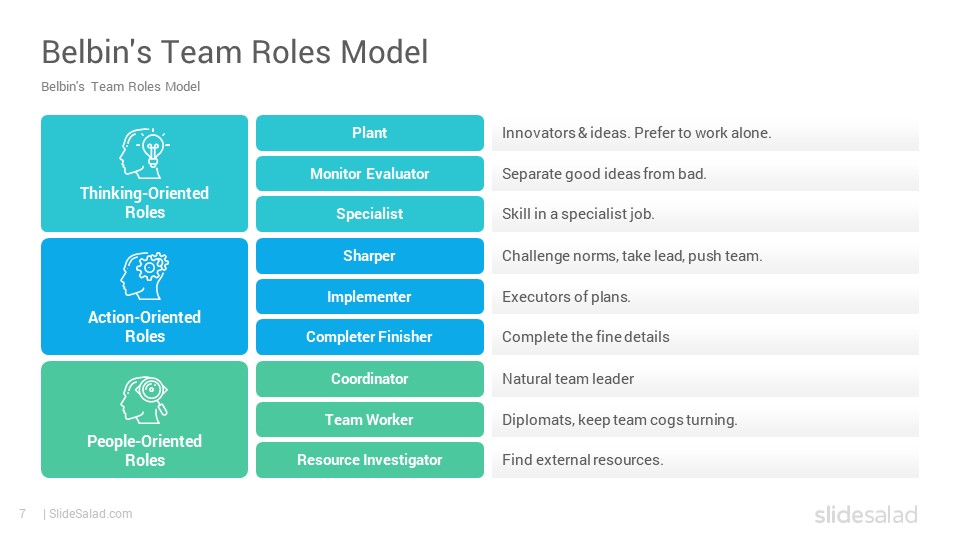 belbin team roles free test belbin team roles free test