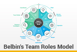 Belbin's Team Roles Model Google Slides Template Diagrams
