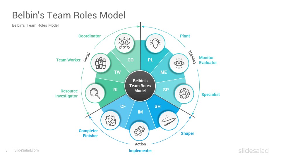 belbin role in a team test online free belbin role in a team test online free
