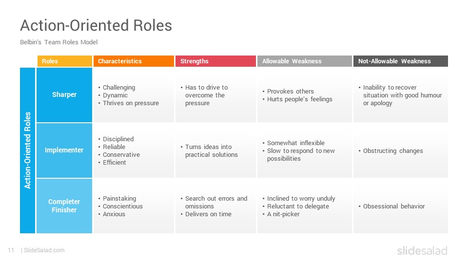 belbin roles test free