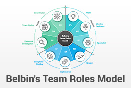 Belbin's Team Roles Model PowerPoint Template Diagrams
