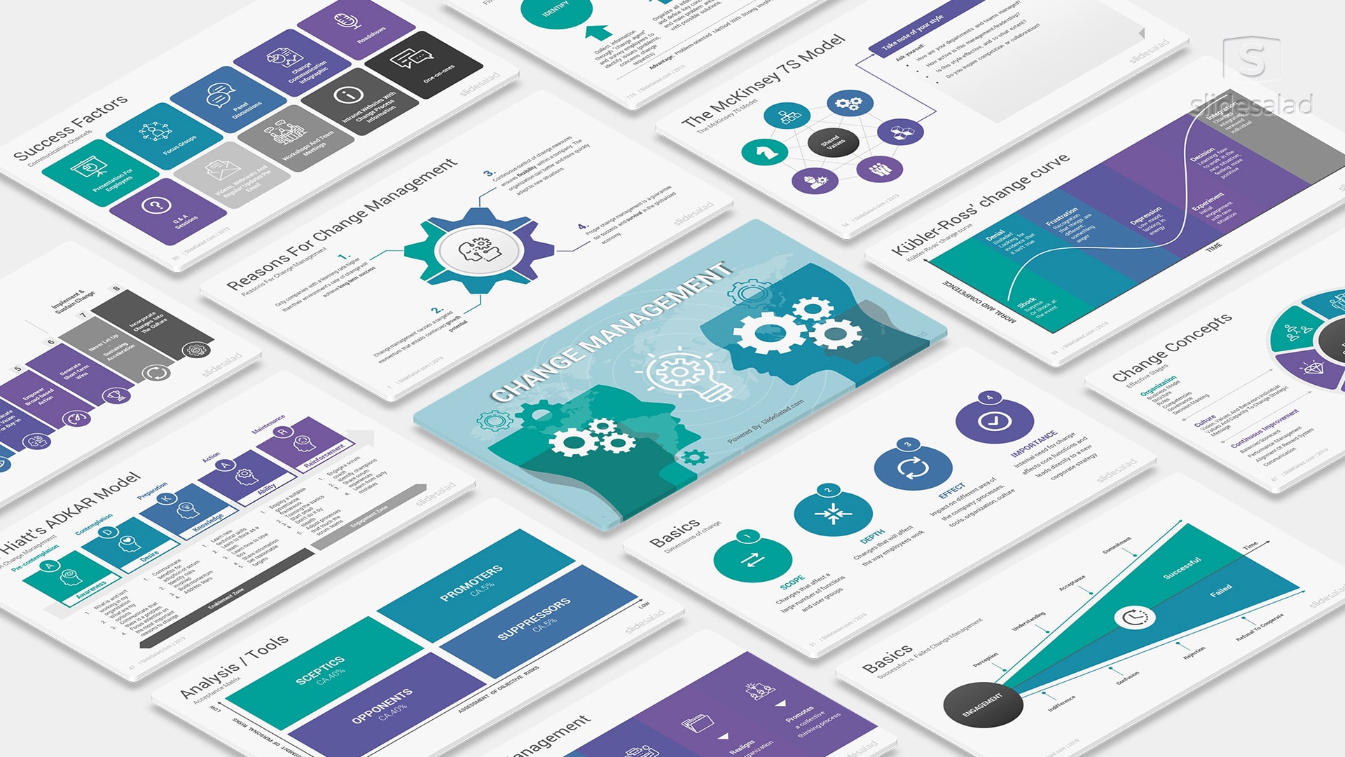 Change Management Google Slides Template