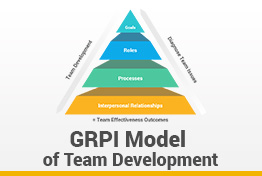 GRPI Model Google Slides Template Diagrams