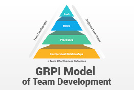 GRPI Model PowerPoint Template Diagrams