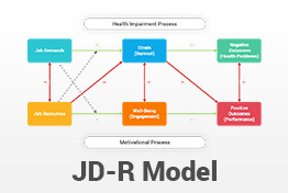 Job Demands-Resources Model PowerPoint Template Diagrams