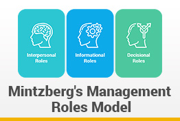 Mintzberg's Management Roles Model Google Slides Template