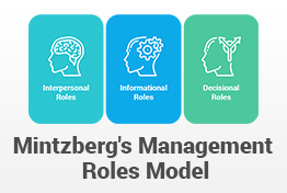 Mintzberg's Management Roles Model PowerPoint Template