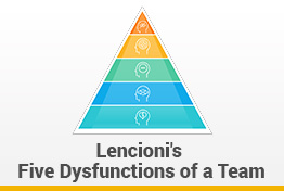 Lencioni's Five Dysfunctions of a Team Google Slides Template