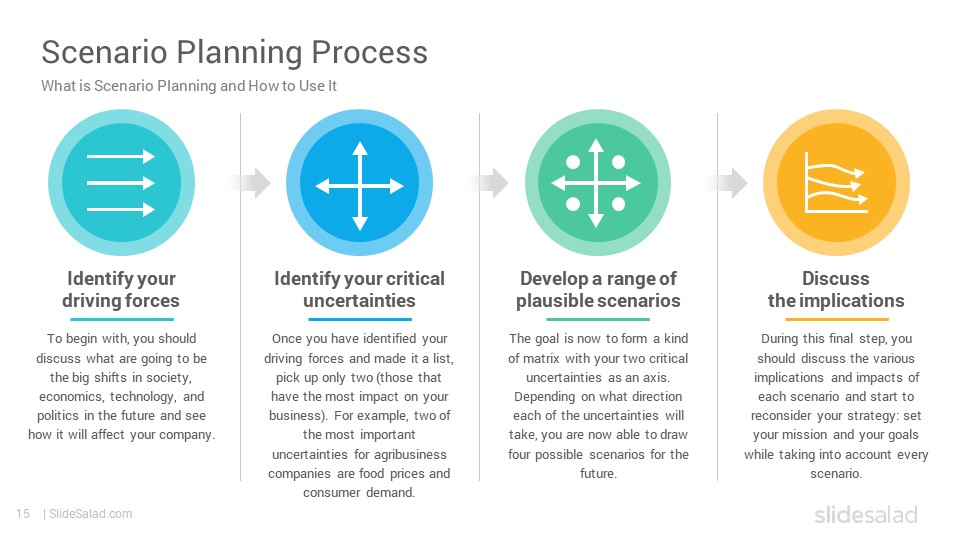 Scenario Analysis Google Slides Templates Slidesalad