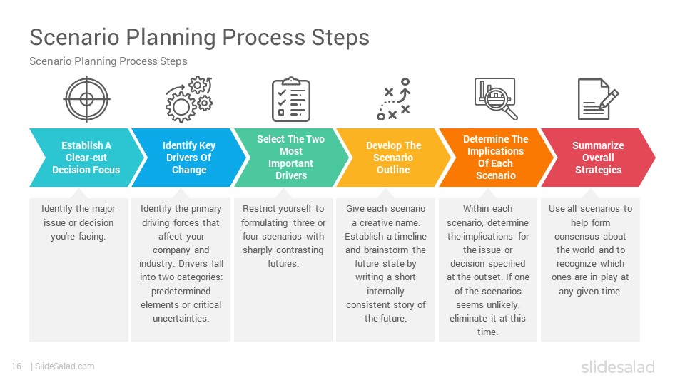 Scenario Analysis Powerpoint Templates Slidesalad