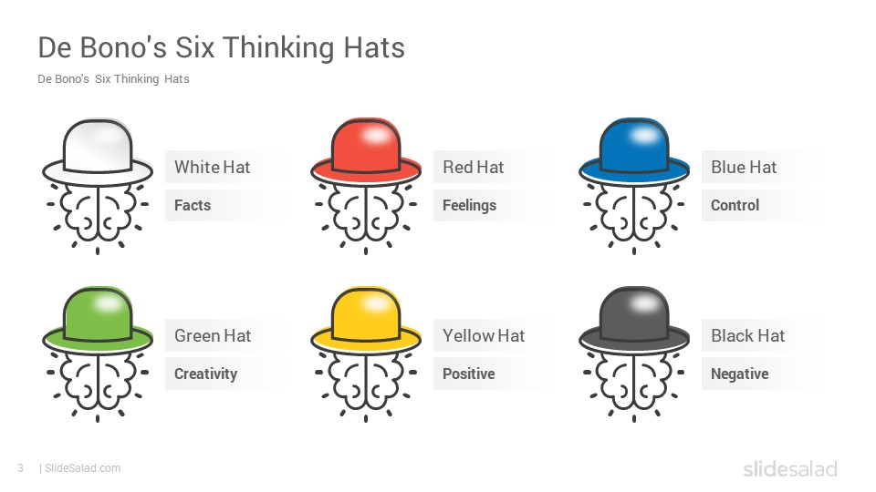 Six Thinking Hats Google Slides Template Diagrams - SlideSalad