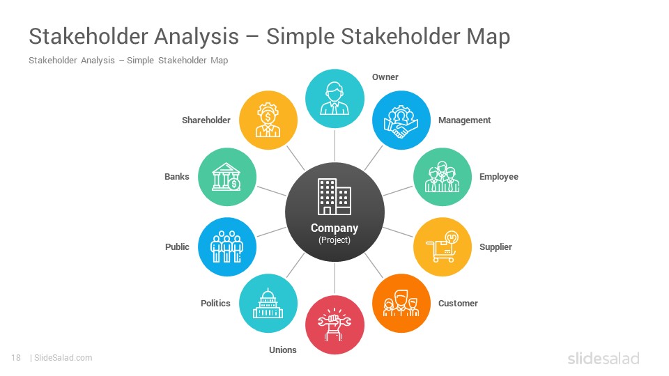 Stakeholder Analysis Google Slides Templates - SlideSalad
