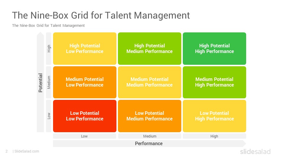 Talent Mapping Template